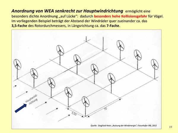 Abbildung 19. Quelle: Siegfried Heier „Nutzung der Windenergie“, Fraunhofer IRB, 2012