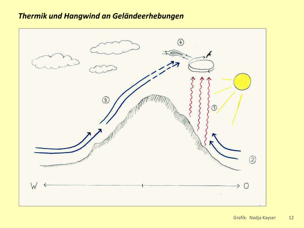 Abbildung 12.