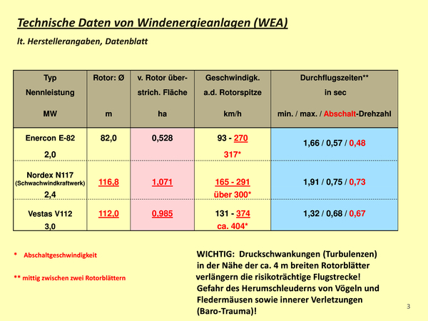 Abbildung 3. 